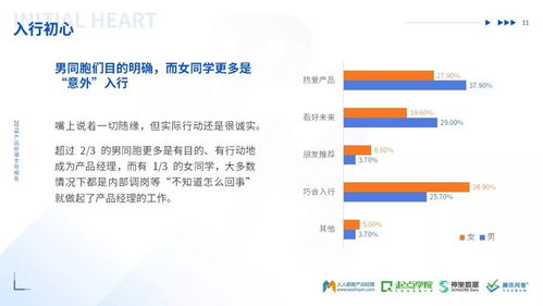 2018年产品经理生存报告 公关服务角色的深化与挑战