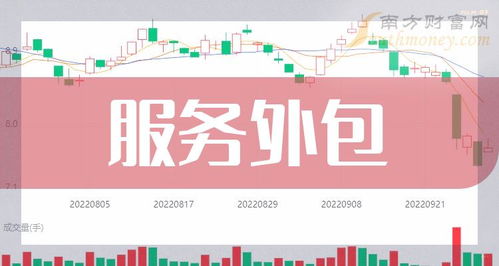 服务外包题材升温，7月12日重点关注两类受益逻辑与公关服务价值